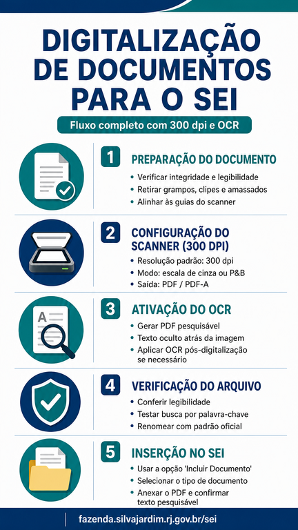 digitalizaçao