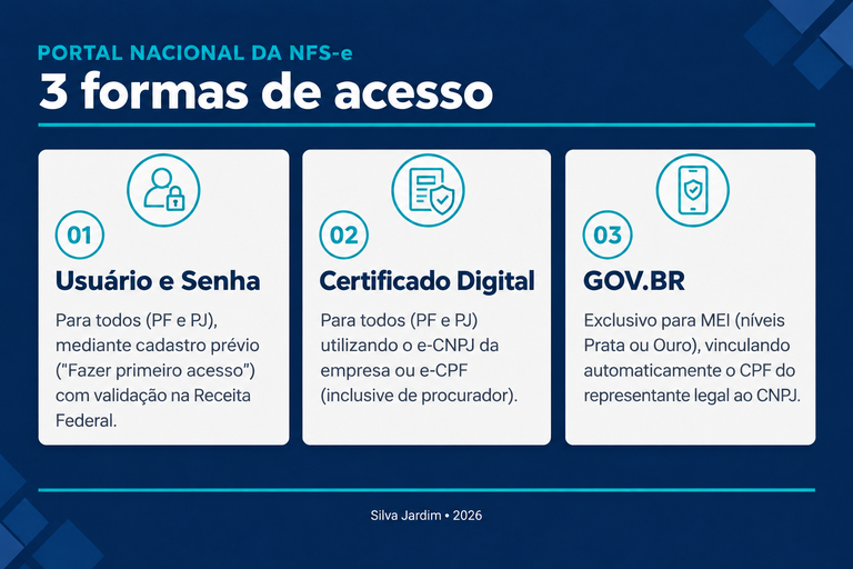 acesso sj