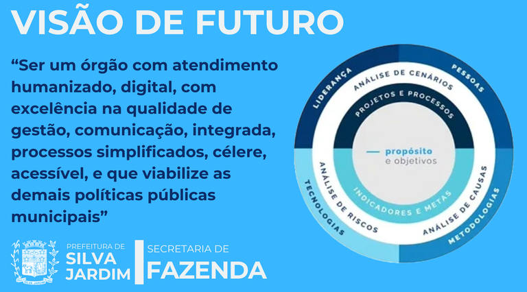 Visão de Futuro
