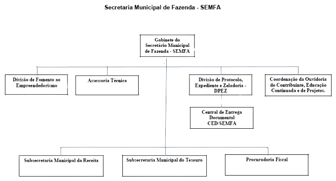 Visão Geral - SEMFA